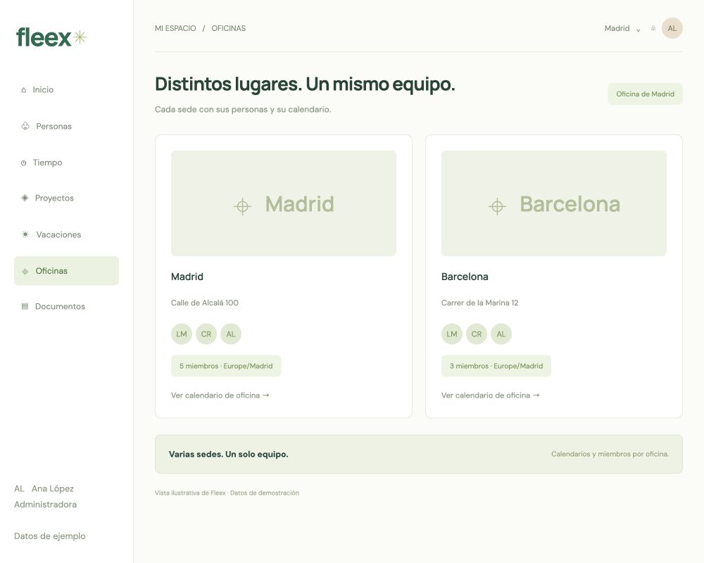 Vista de oficinas de Madrid y Barcelona, con dirección y miembros asociados en Fleex